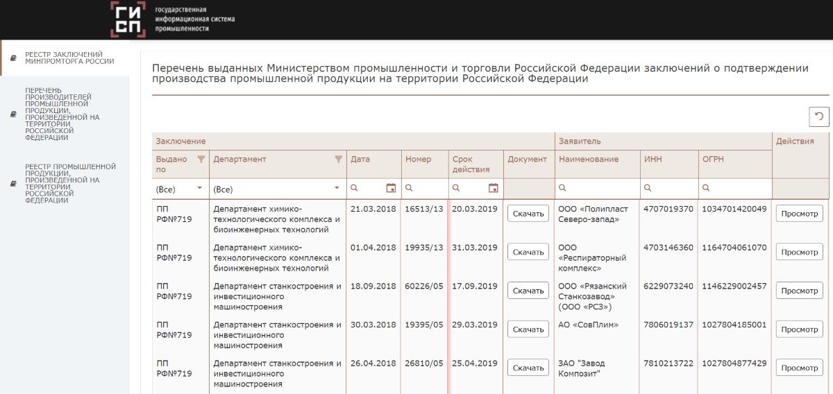 Официальный сайт реестра Минпромторга: как найти нужную информацию в 2025 году