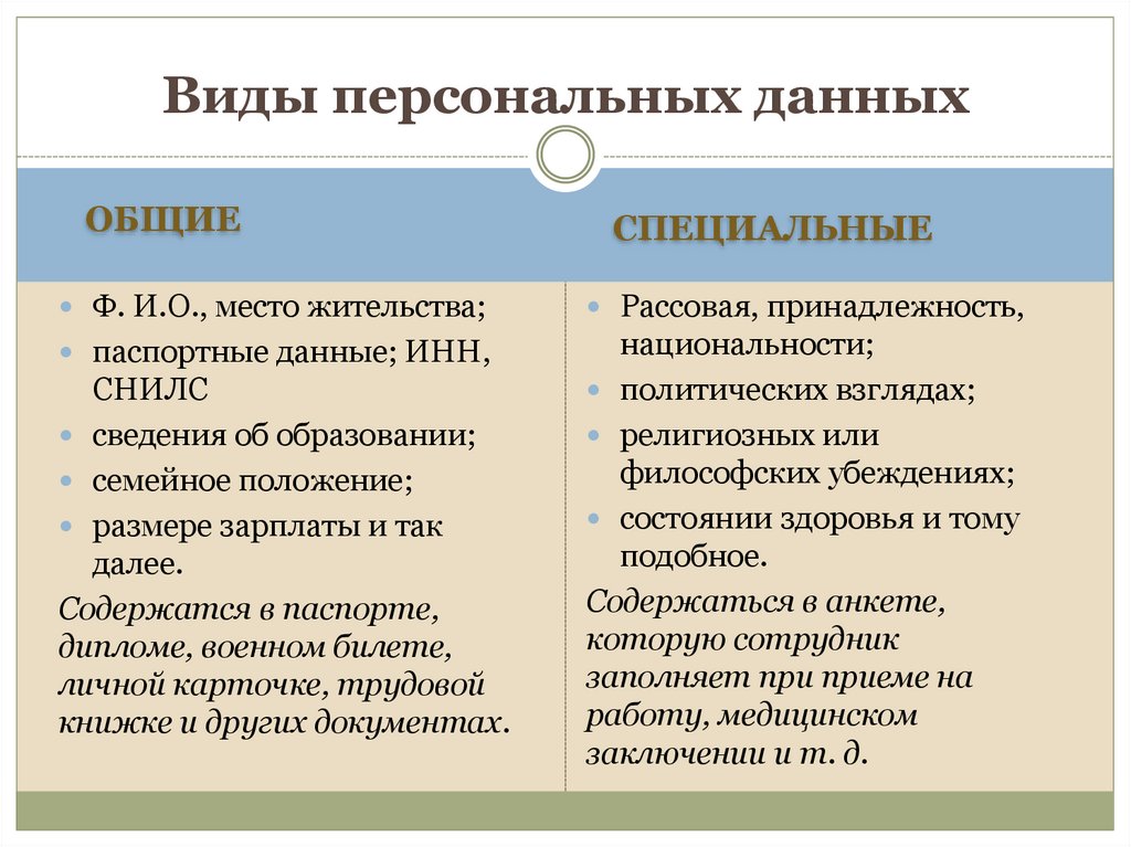 Специальные виды персональных данных: биометрия и трансграничная передача