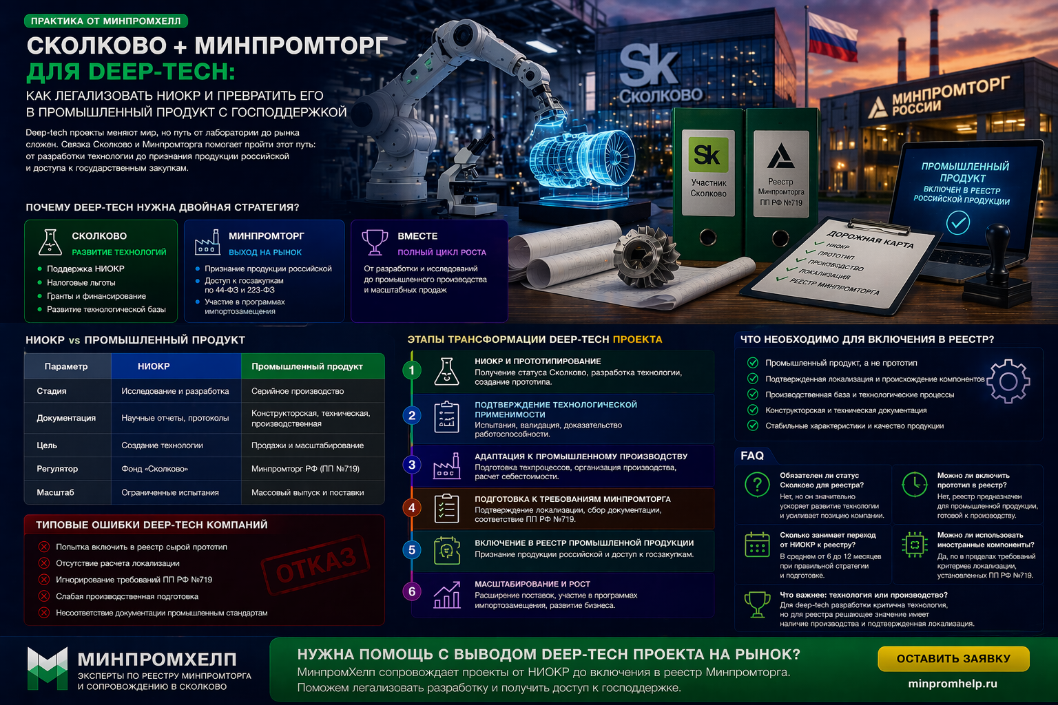 Сколково + Минпромторг для deep-tech: как легализовать НИОКР и превратить его в промышленный продукт с господдержкой