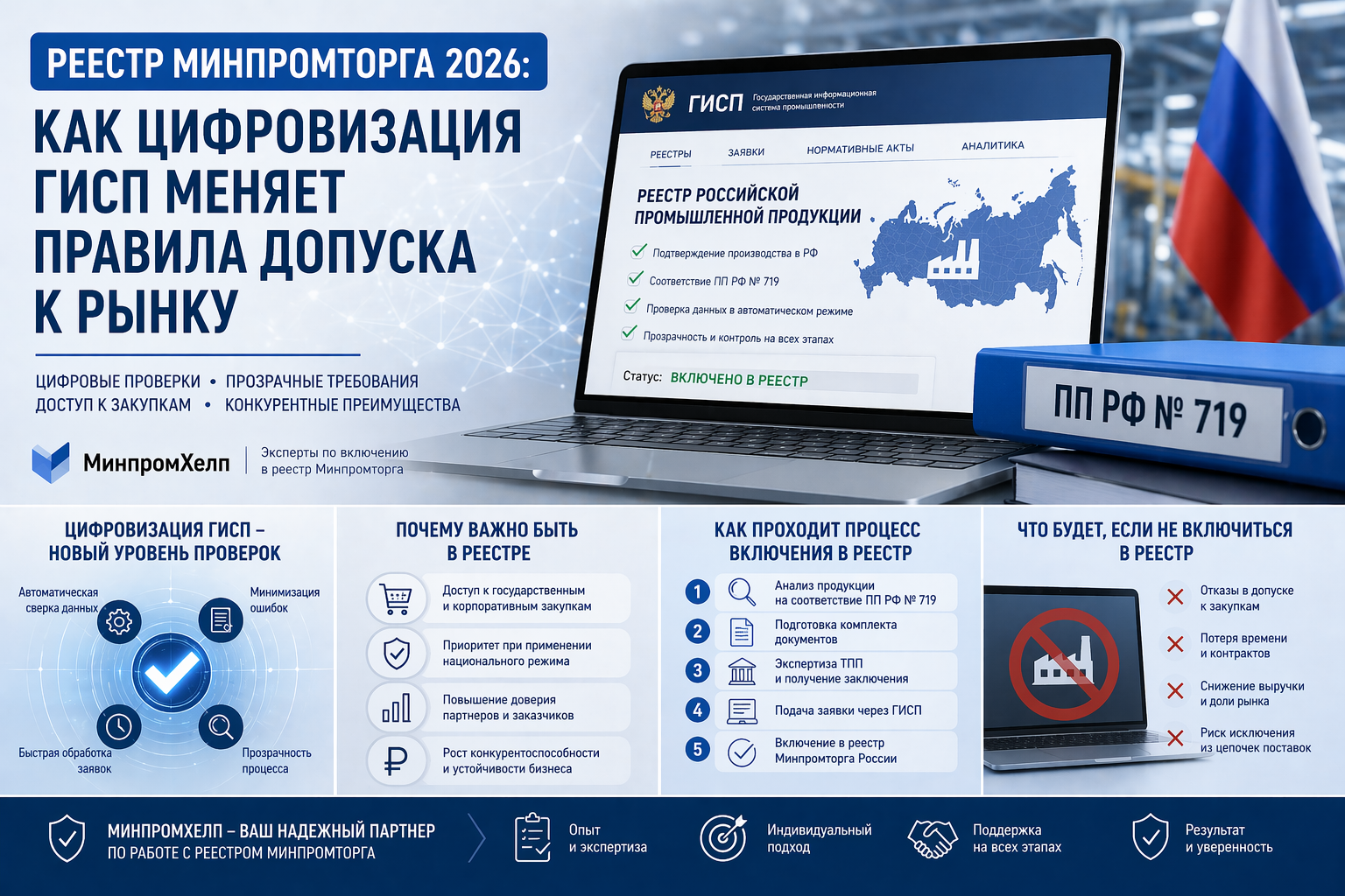 Реестр Минпромторга в 2026: как цифровизация ГИСП меняет правила допуска к рынку