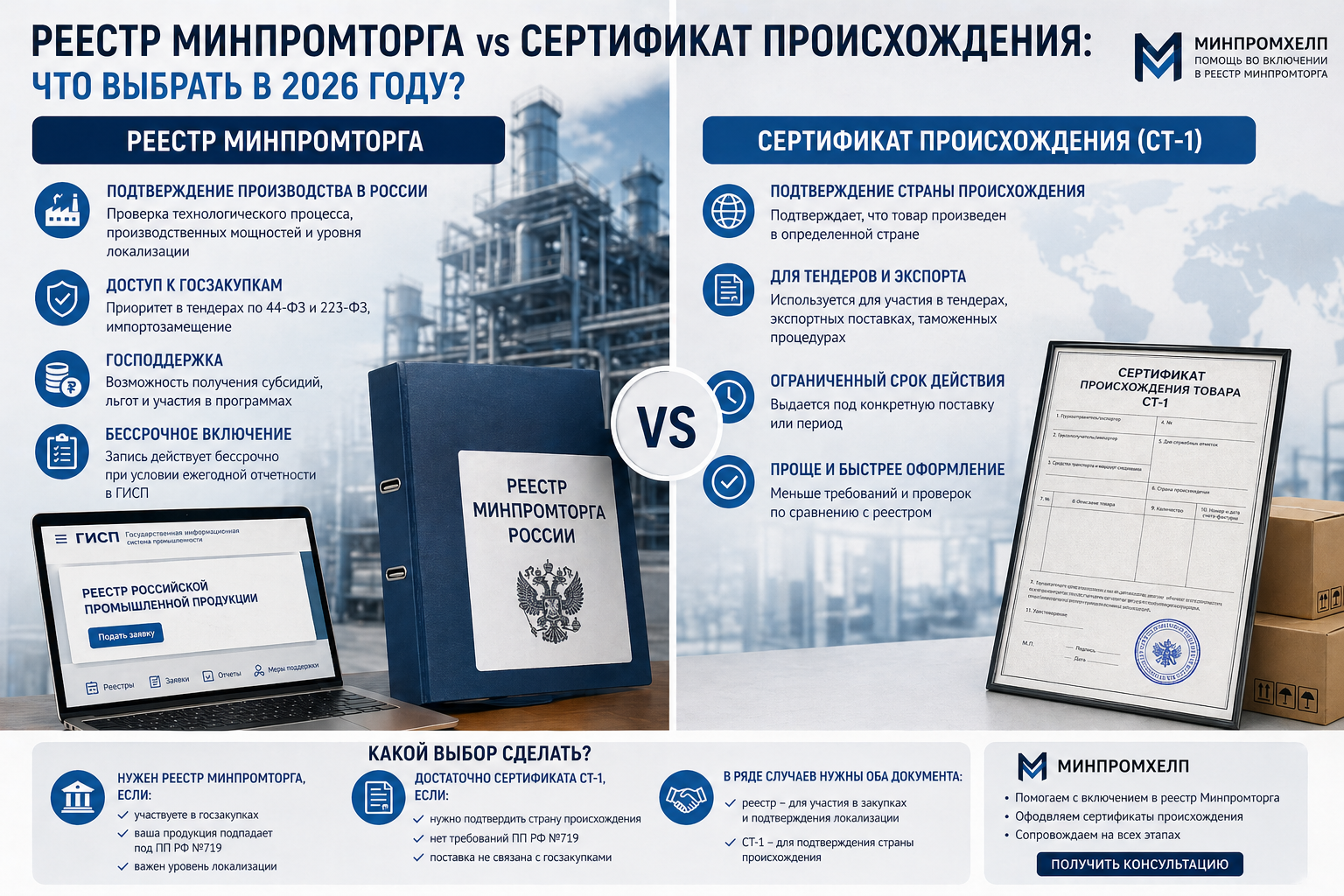 Реестр Минпромторга или сертификат происхождения СТ-1 в 2026: что выбрать бизнесу
