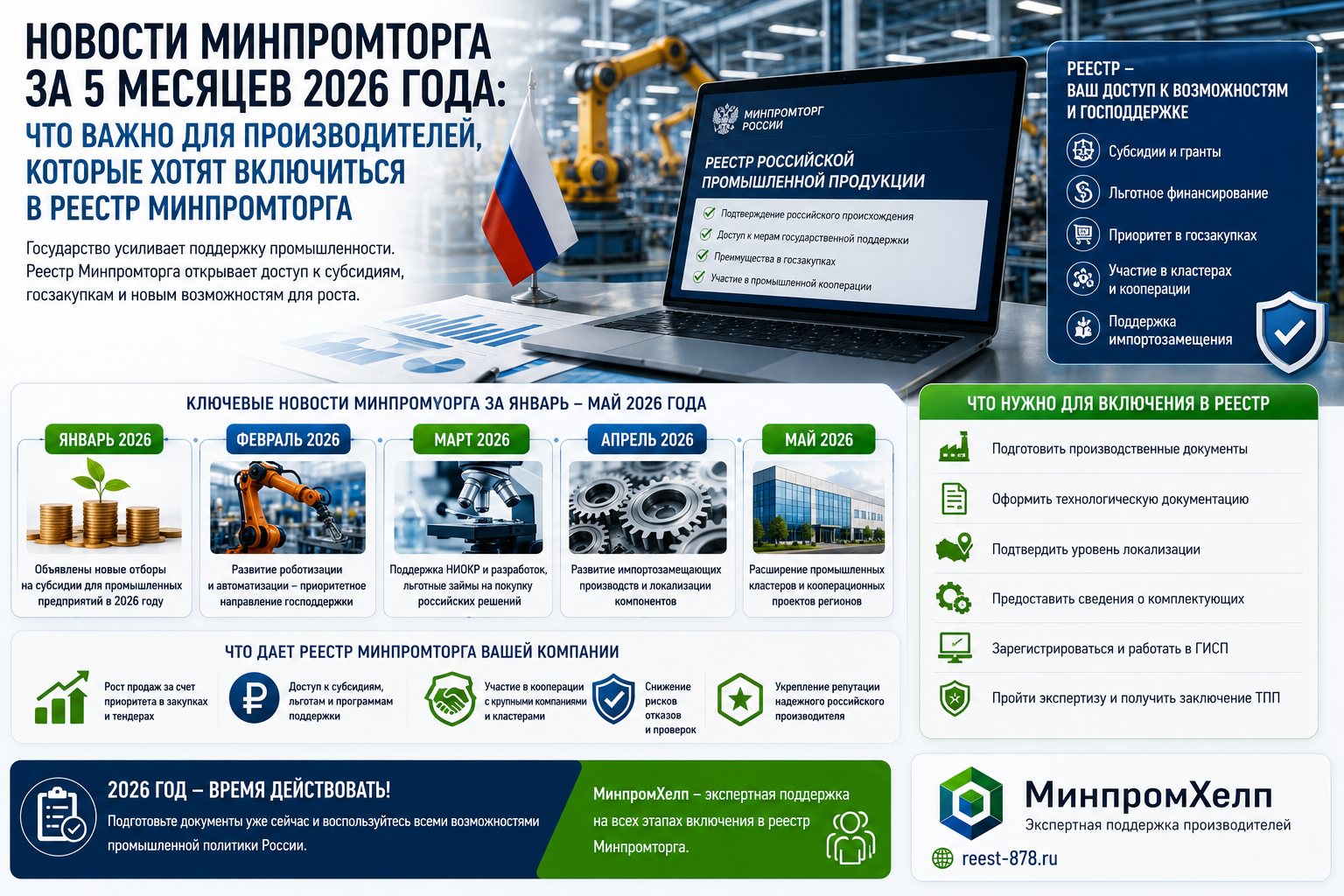 Новости Минпромторга за 2026: почему производителям пора входить в реестр