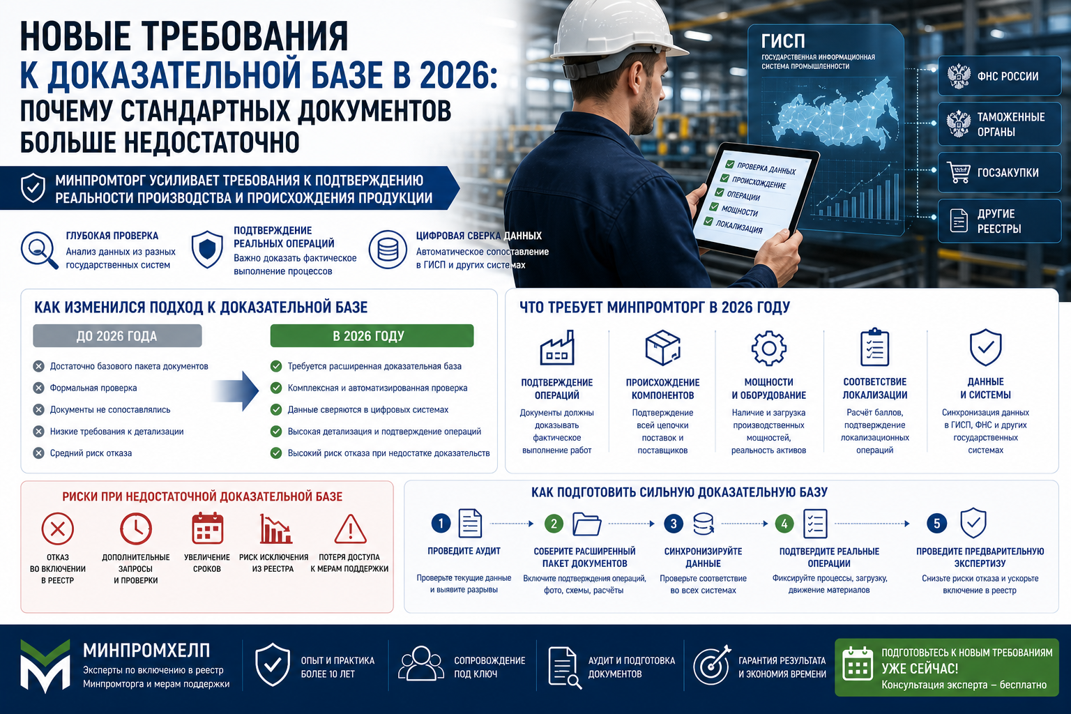 Новые требования к доказательной базе в 2026: почему стандартных документов больше недостаточно