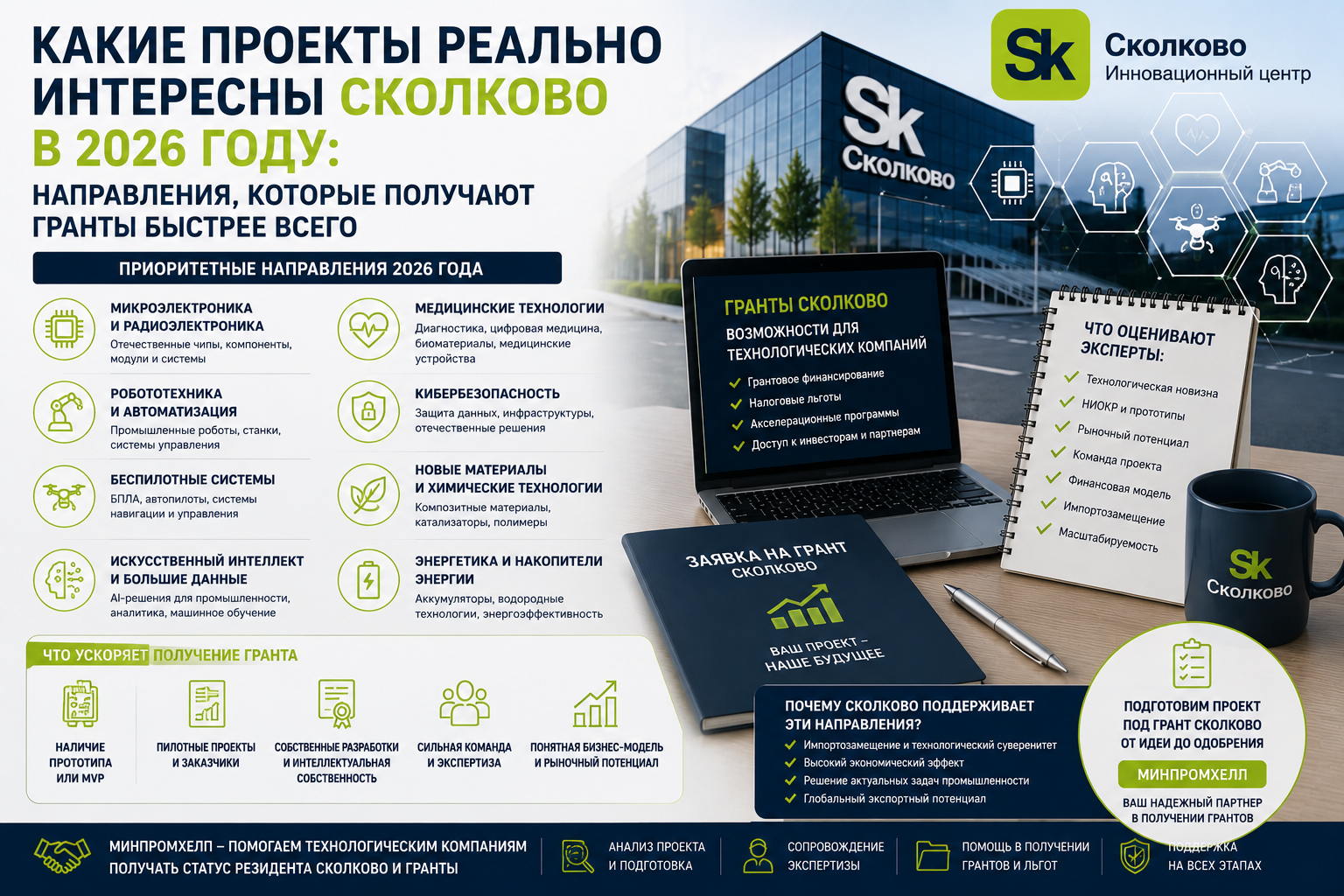 Какие проекты реально интересны Сколково в 2026 году: направления, которые получают гранты быстрее всего