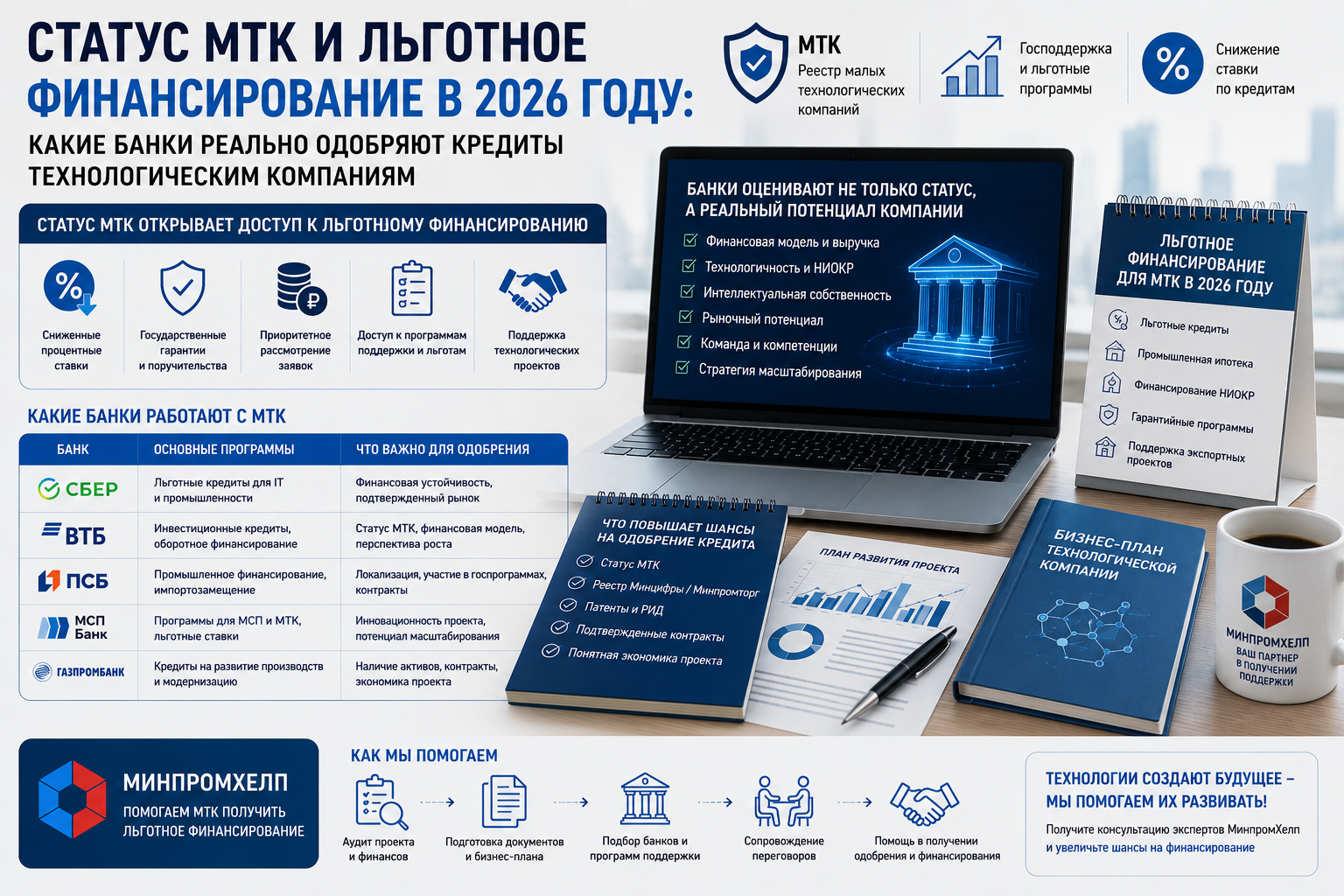 Статус МТК и льготное финансирование в 2026 году: какие банки реально одобряют кредиты технологическим компаниям