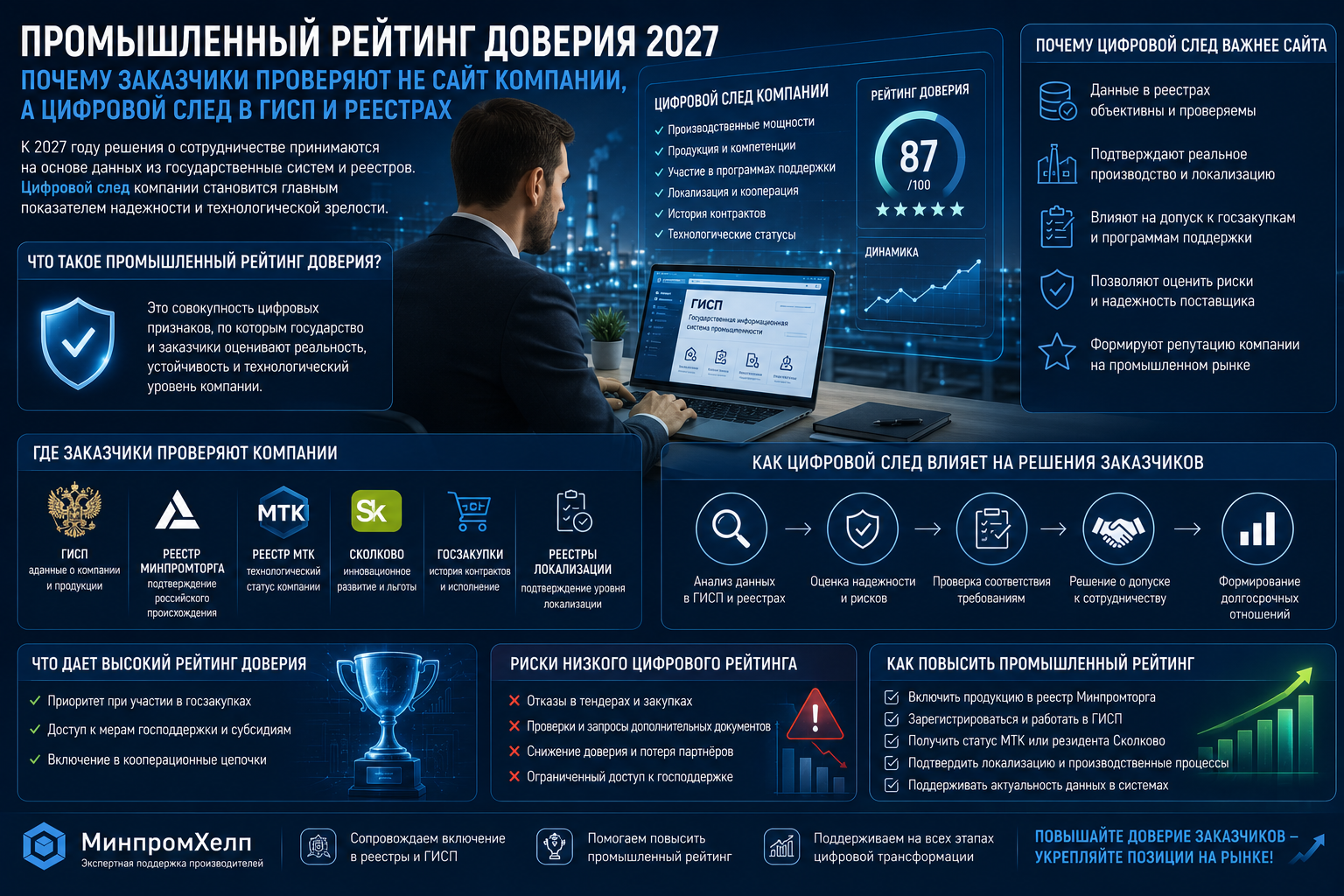 Промышленный рейтинг доверия 2027: почему заказчики начнут проверять не сайт компании, а цифровой след в ГИСП и реестрах