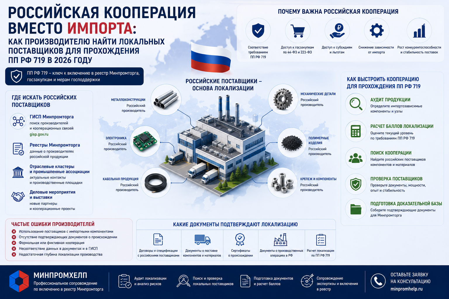 Российская кооперация вместо импорта: как производителю найти локальных поставщиков для прохождения ПП РФ 719 в 2026 году