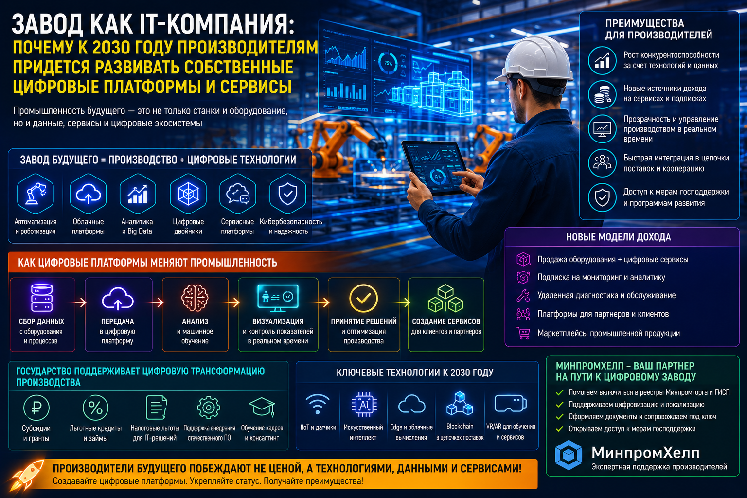 Завод как IT-компания: почему к 2030 году производителям придется развивать собственные цифровые платформы и сервисы