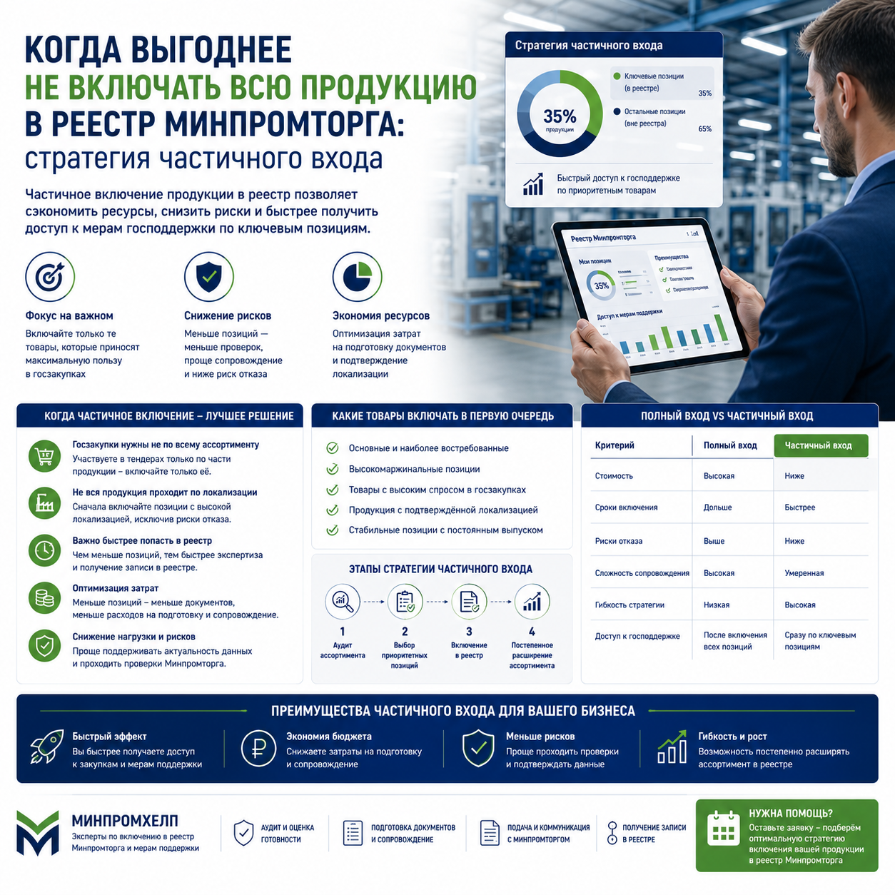 Когда выгоднее НЕ включать всю продукцию в реестр Минпромторга: стратегия частичного входа