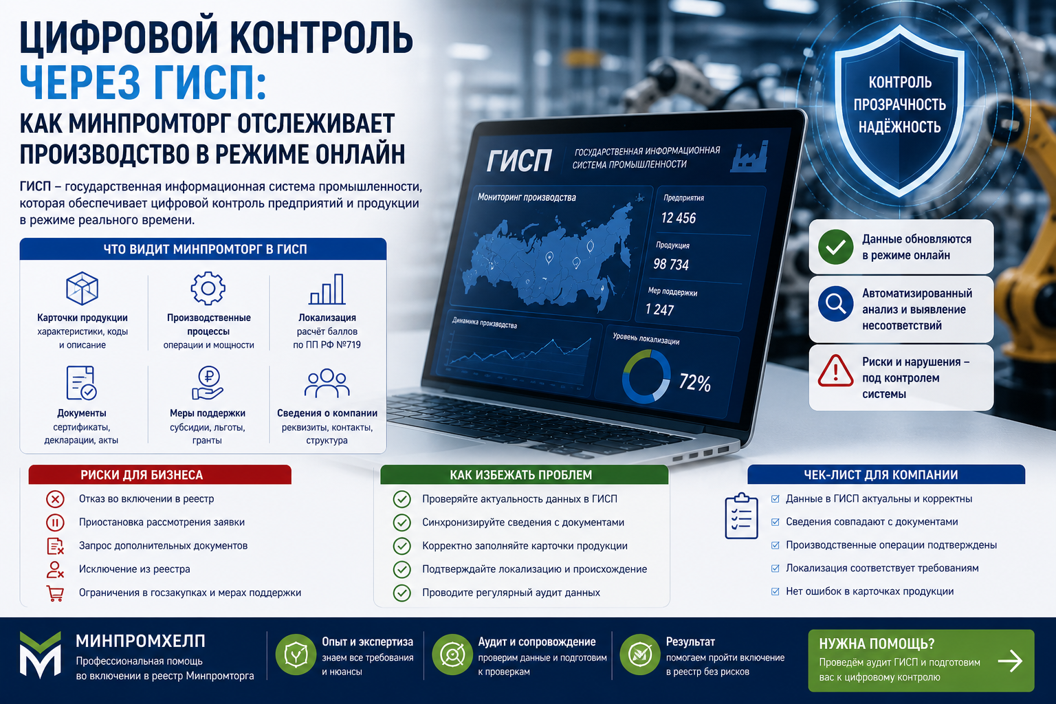 Цифровой контроль через ГИСП: как Минпромторг отслеживает производство в режиме онлайн