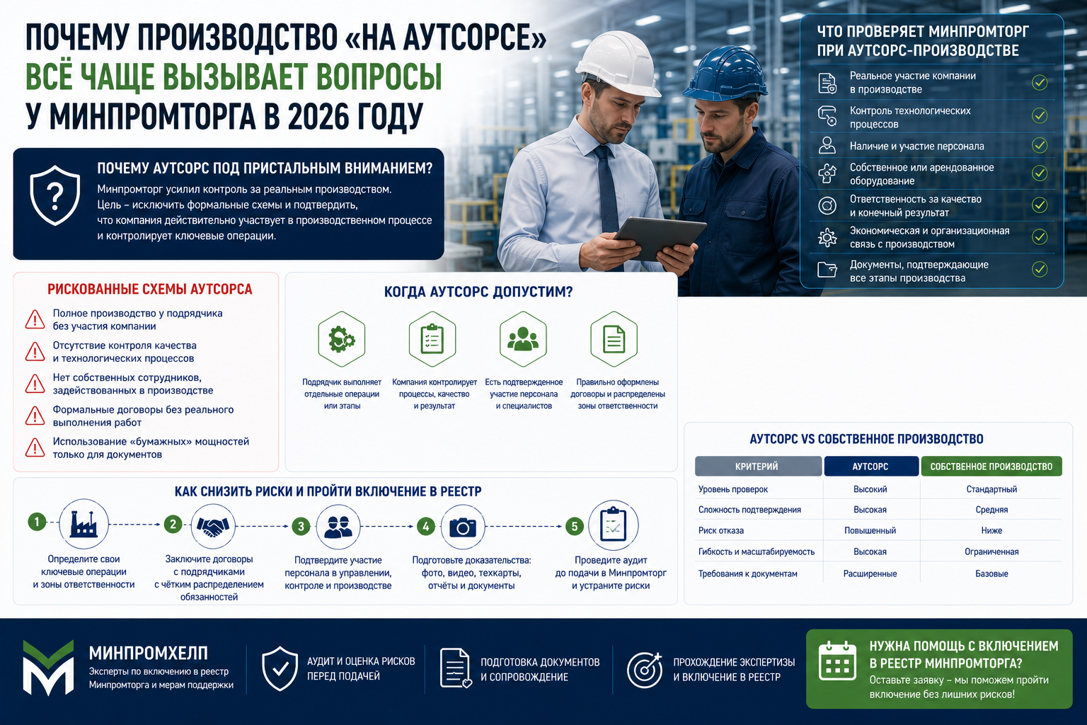 Почему производство “на аутсорсе” всё чаще вызывает вопросы у Минпромторга в 2026 году