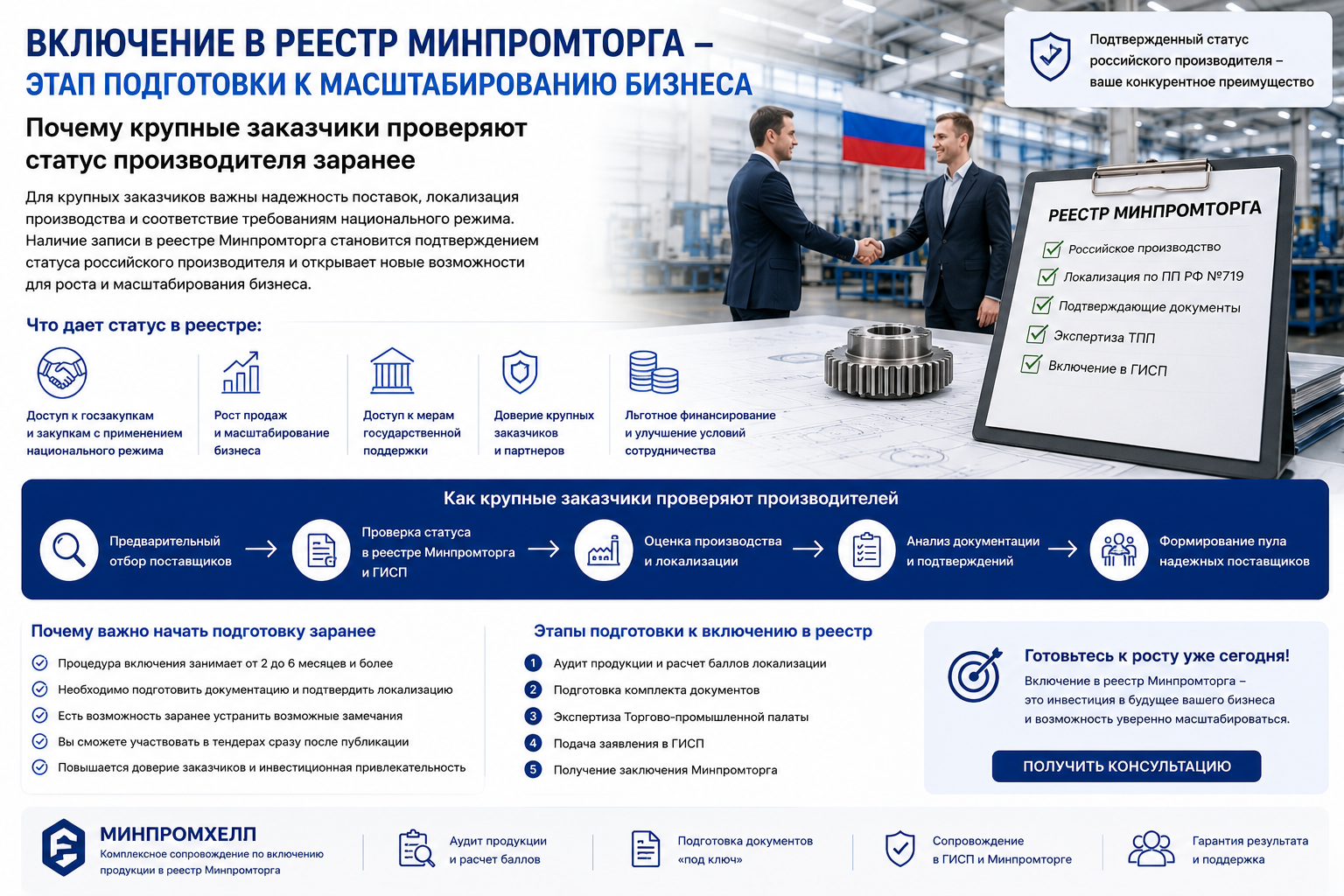Включение в реестр Минпромторга как этап подготовки к масштабированию бизнеса: почему крупные заказчики проверяют статус производителя заранее
