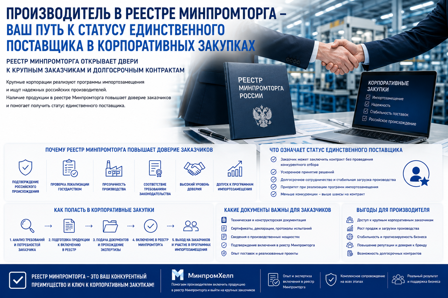 Производитель в реестре Минпромторга как способ получить статус «единственного поставщика» в корпоративных закупках