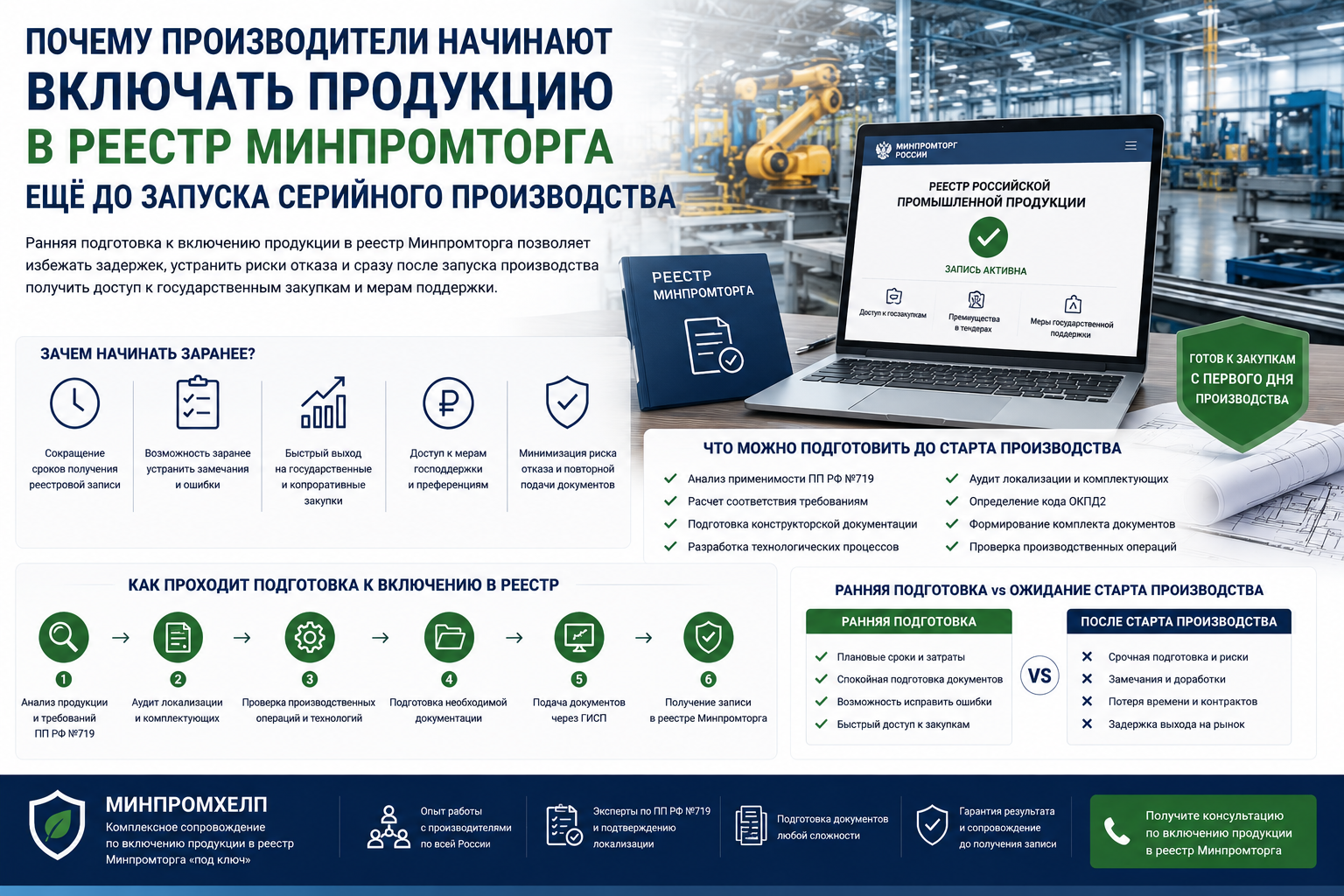 Почему производители начинают включать продукцию в реестр Минпромторга ещё до запуска серийного производства