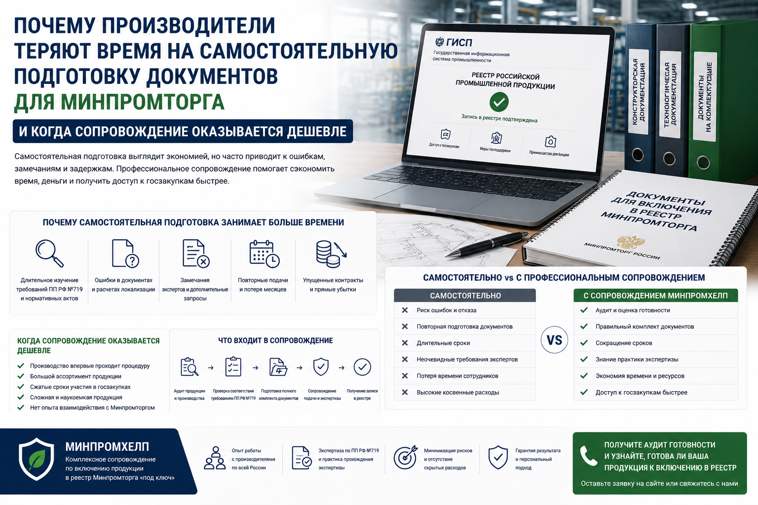 Почему производители теряют время на самостоятельную подготовку документов для Минпромторга и когда сопровождение оказывается дешевле