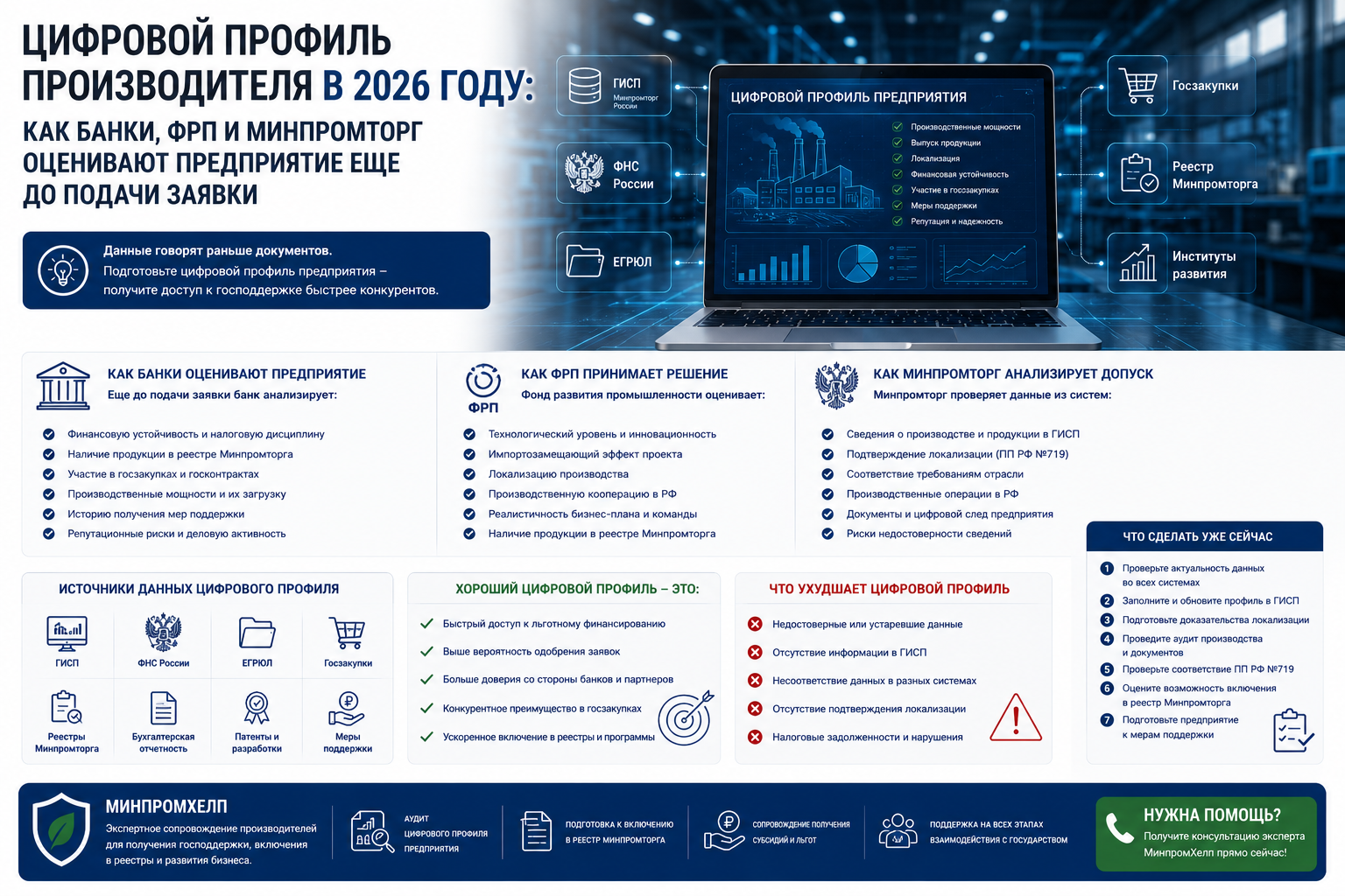 Цифровой профиль производителя в 2026 году: как банки, ФРП и Минпромторг оценивают предприятие еще до подачи заявки