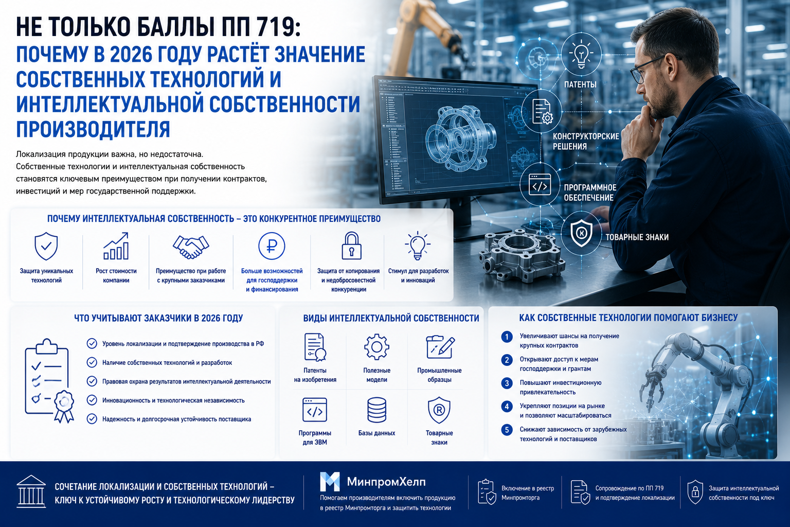 Не только баллы ПП 719: почему в 2026 году растёт значение собственных технологий и интеллектуальной собственности производителя
