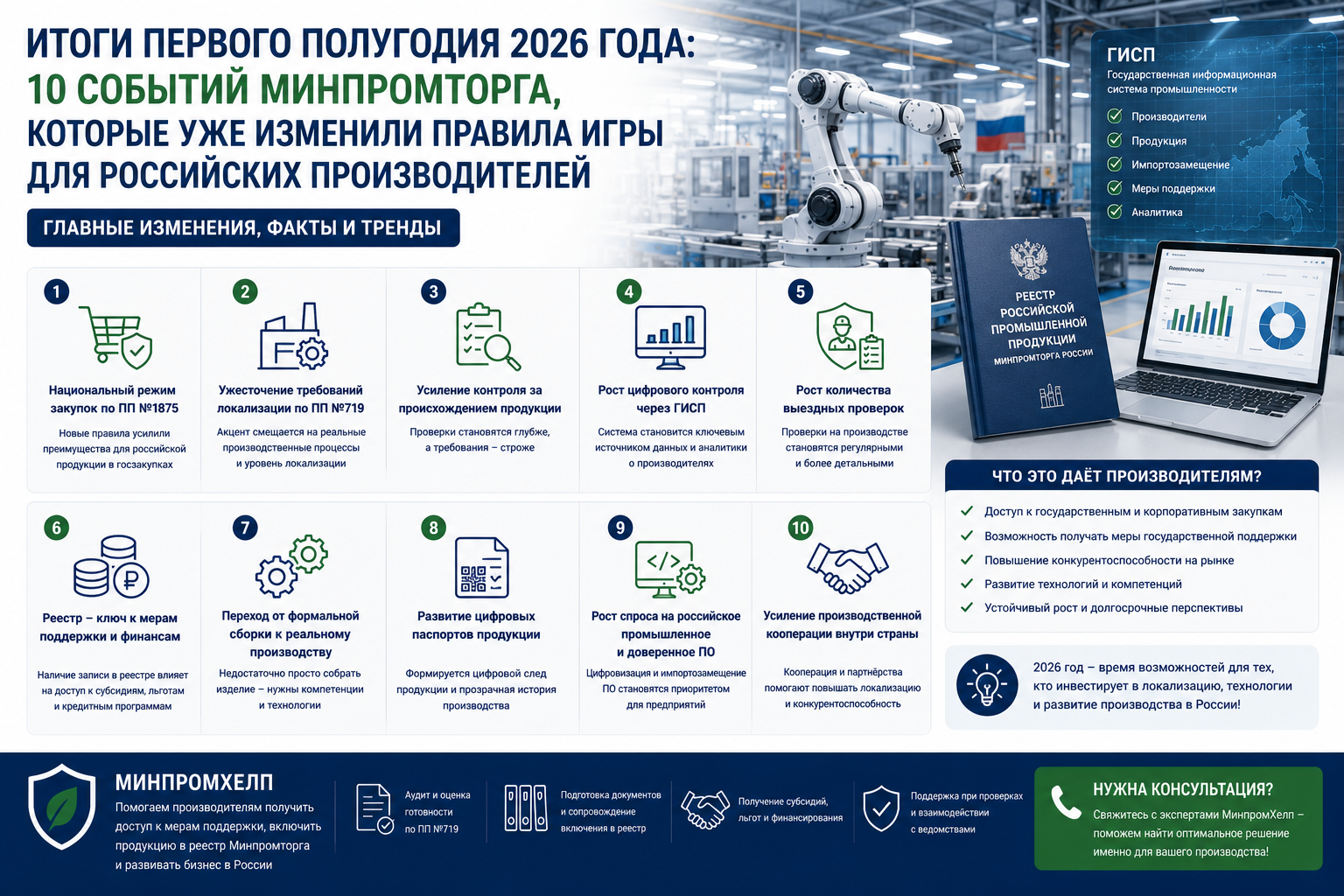 Итоги первого полугодия 2026 года: 10 событий Минпромторга, которые уже изменили правила игры для российских производителей