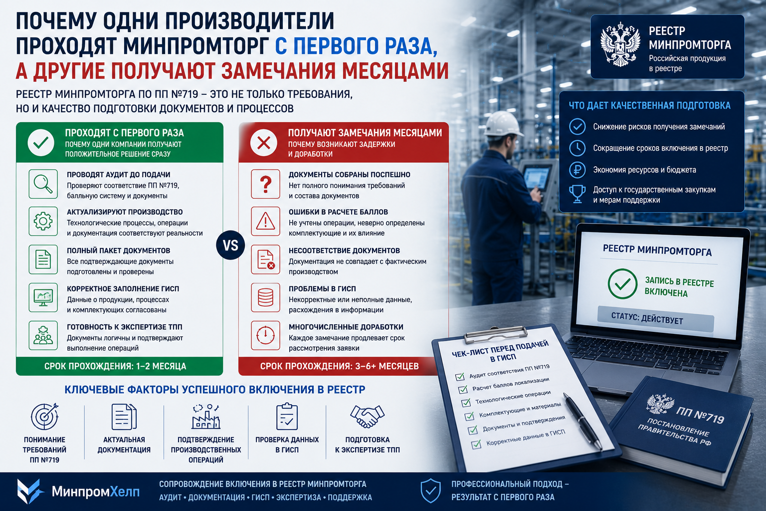 Почему одни производители проходят Минпромторг с первого раза, а другие получают замечания месяцами