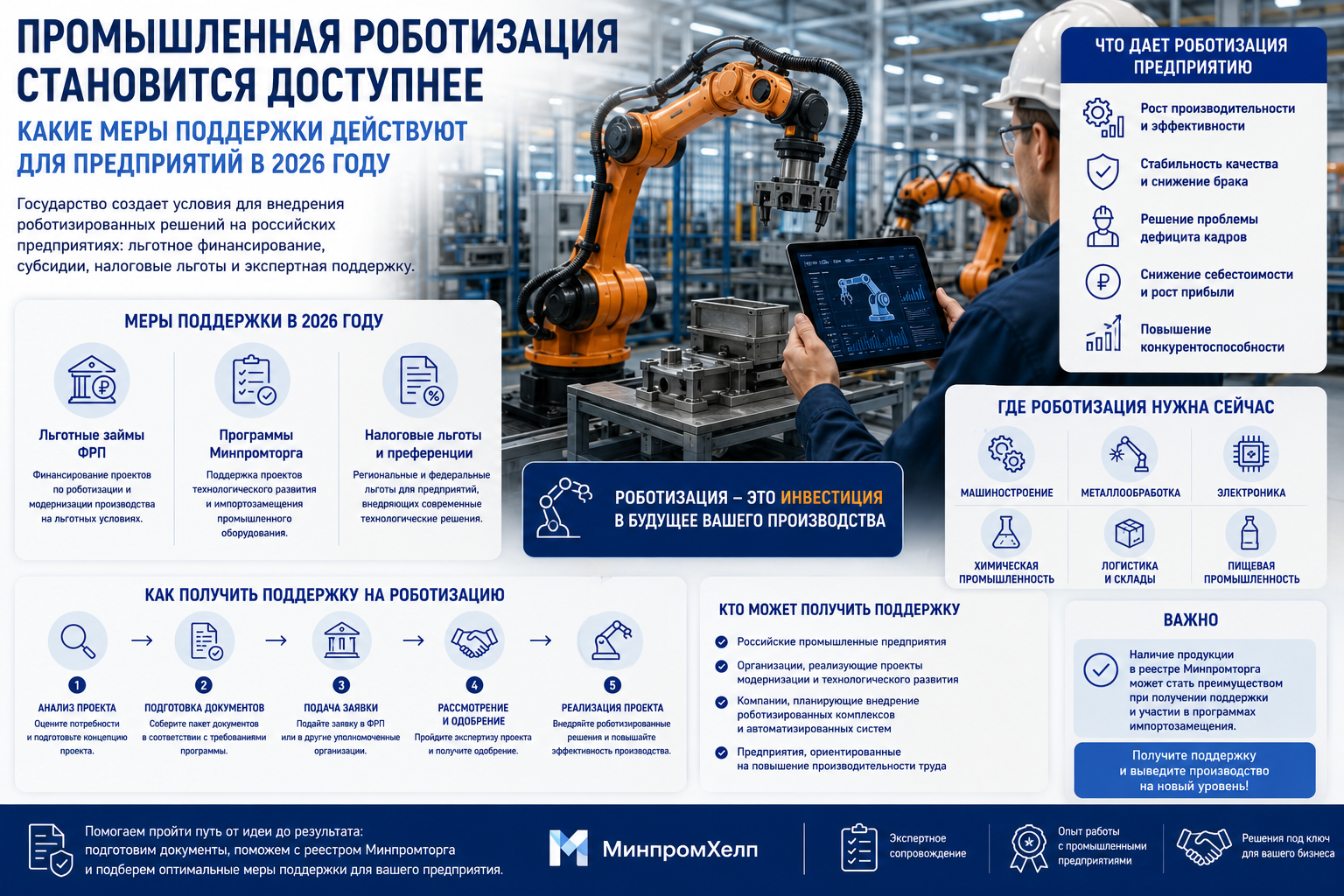 Промышленная роботизация становится доступнее: какие меры поддержки действуют для предприятий в 2026 году