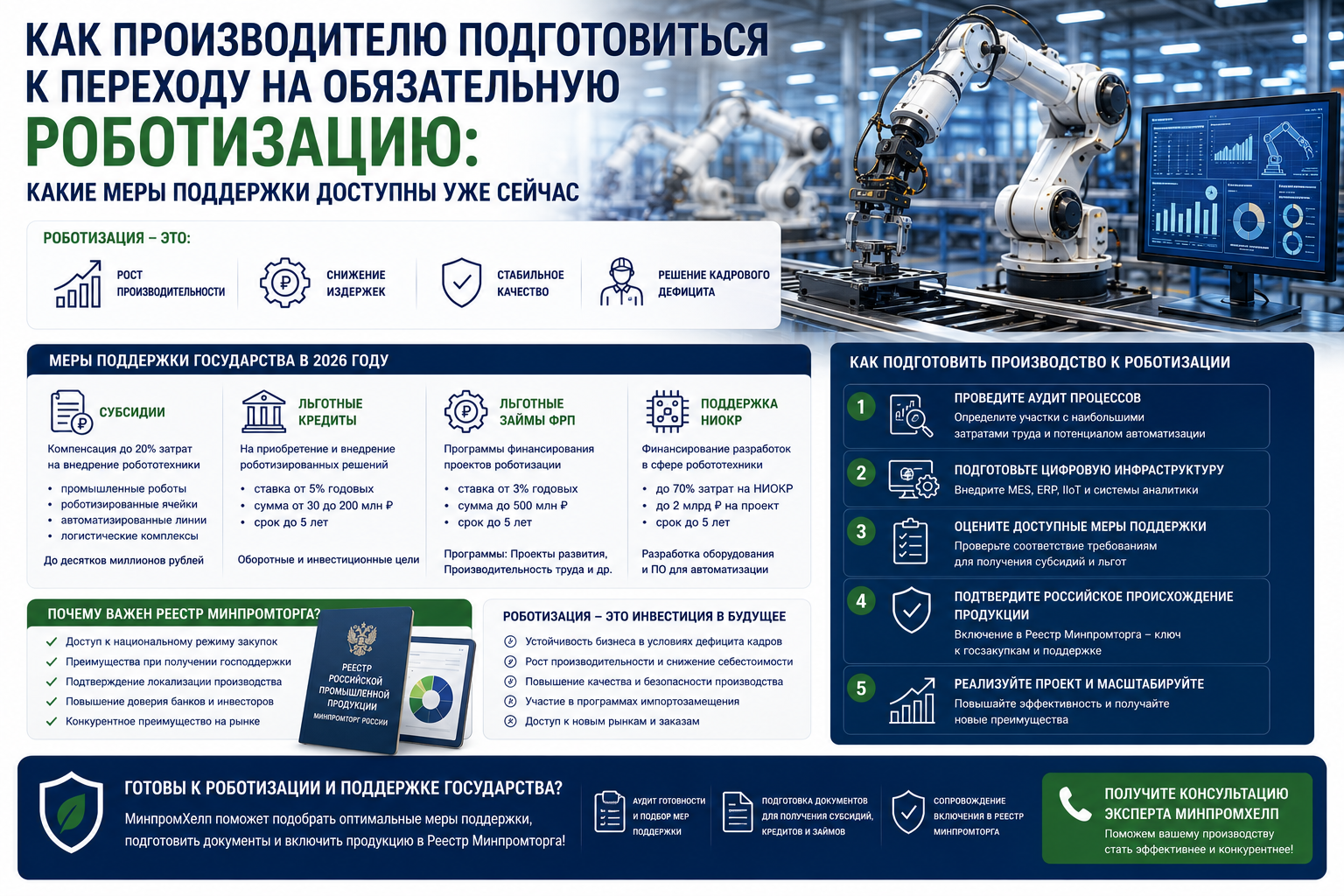 Как производителю подготовиться к переходу на обязательную роботизацию: какие меры поддержки доступны уже сейчас