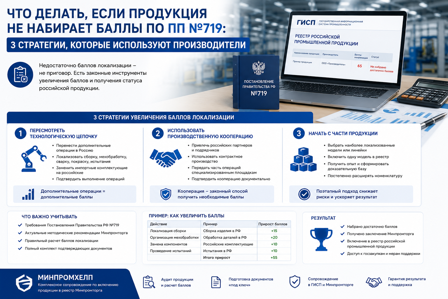 Что делать, если продукция не набирает баллы по ПП №719: три стратегии, которые используют производители