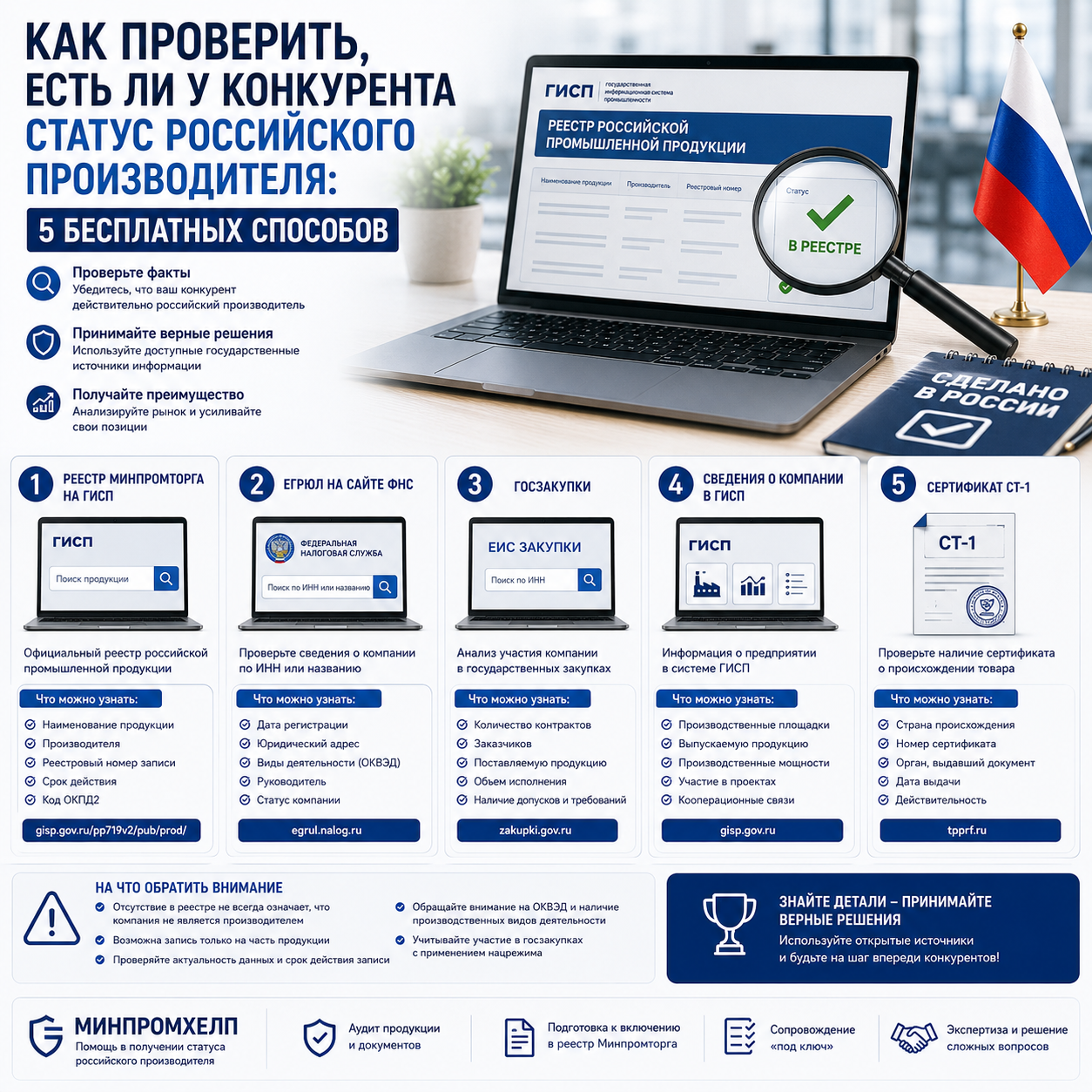 Как проверить, есть ли у конкурента статус российского производителя: 5 бесплатных способов