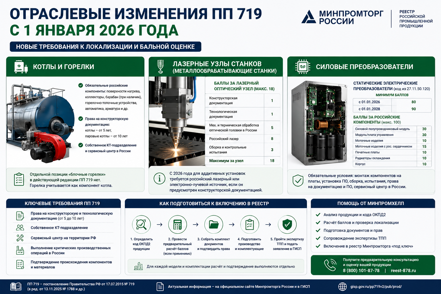 Отраслевые изменения ПП 719 с 1 января 2026: котлы и горелки, лазерные узлы станков, силовые преобразователи