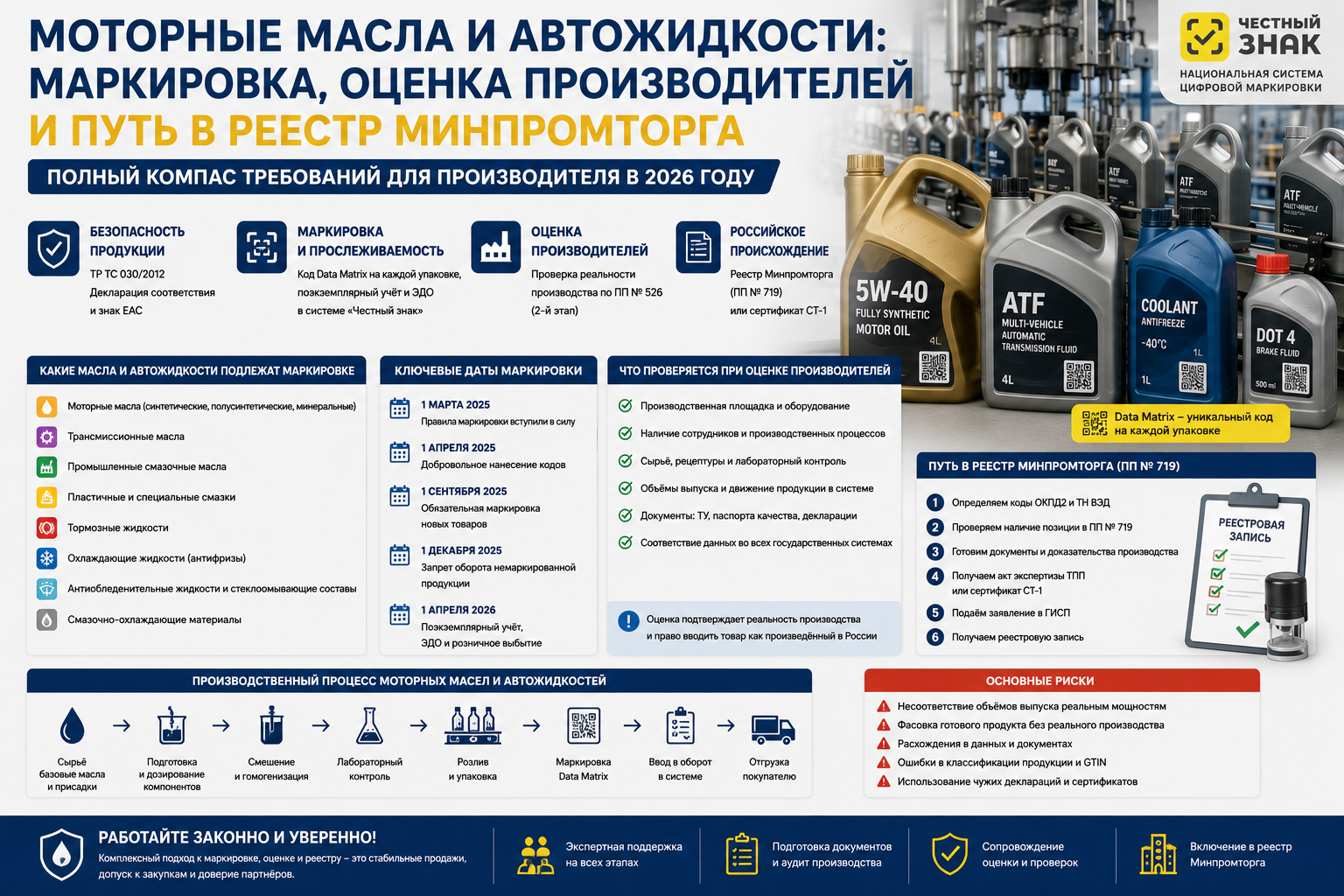Моторные масла и автожидкости: маркировка, оценка производителей и путь в реестр Минпромторга