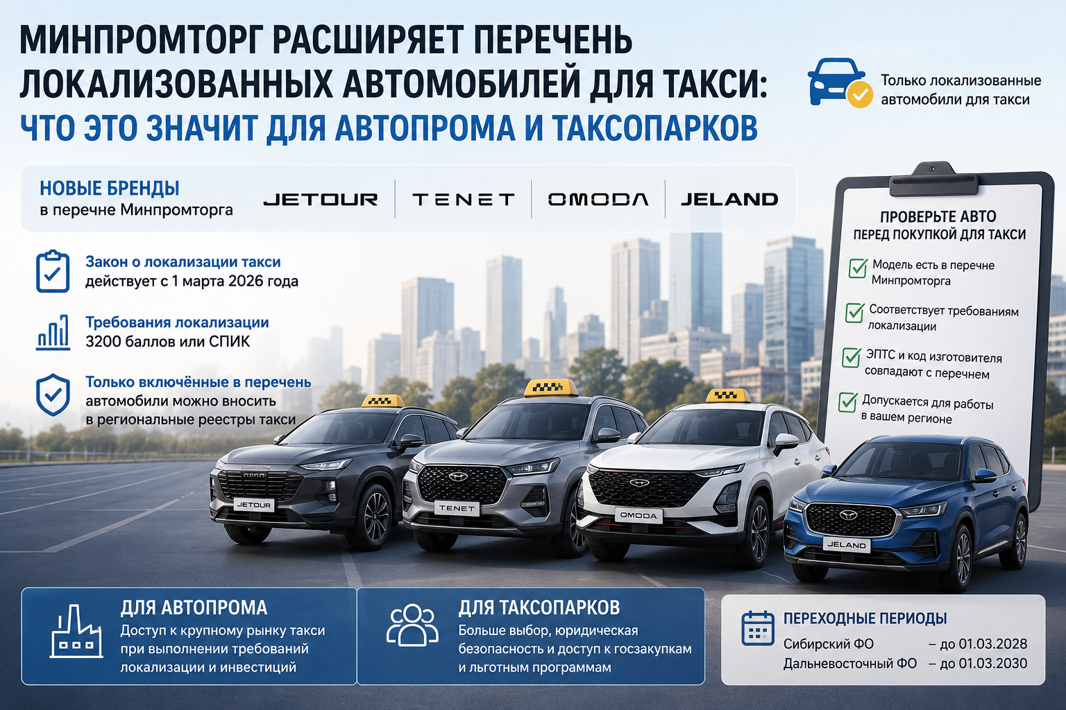 Минпромторг расширяет перечень локализованных автомобилей для такси: что это значит для автопрома и таксопарков