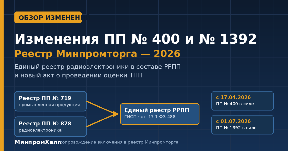 Изменения ПП 400 и ПП 1392 в 2026 году: реестр Минпромторга