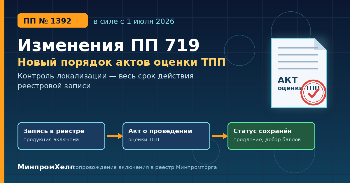 Изменения ПП 719 с 1 июля 2026: новый порядок акта оценки ТПП