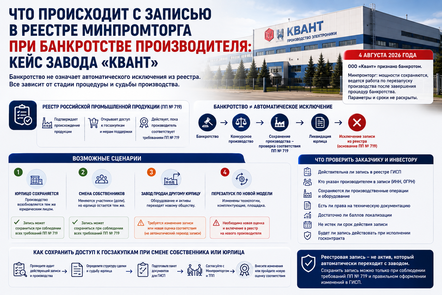 Банкротство производителя: что будет с реестром Минпромторга