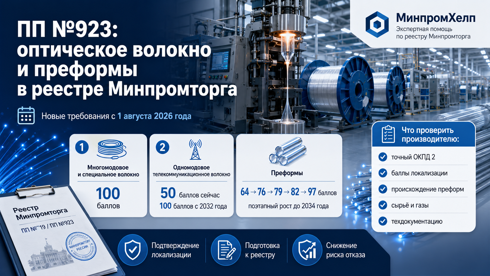 ПП №923: оптоволокно в реестре Минпромторга
