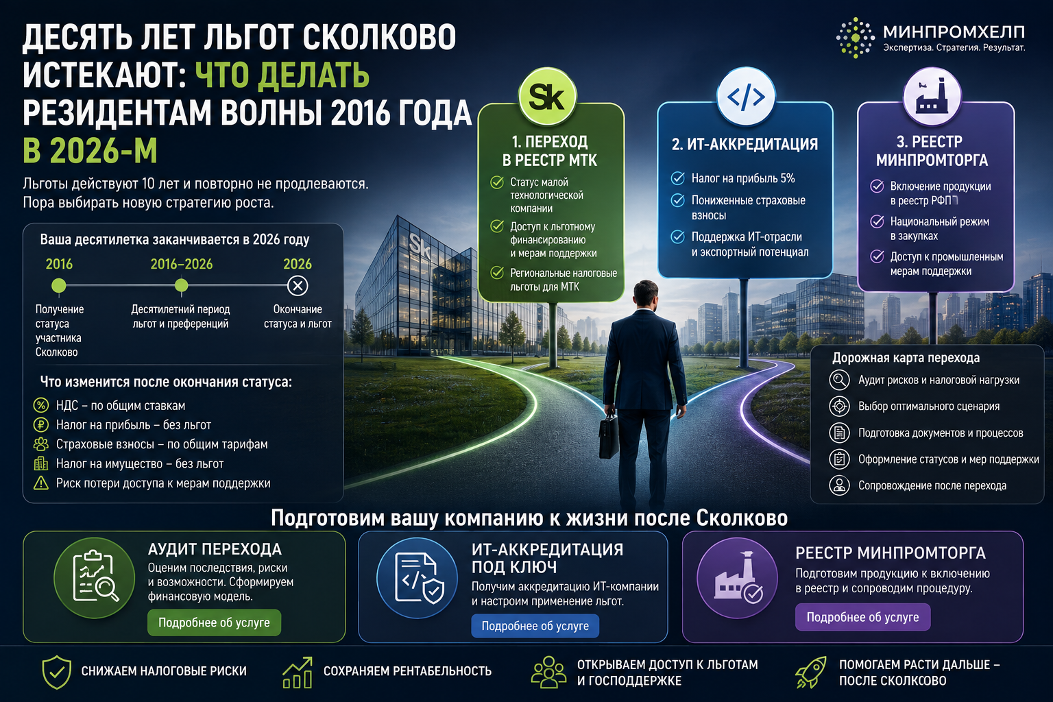 Десять лет льгот Сколково истекают: что делать резидентам волны 2016 года в 2026-м