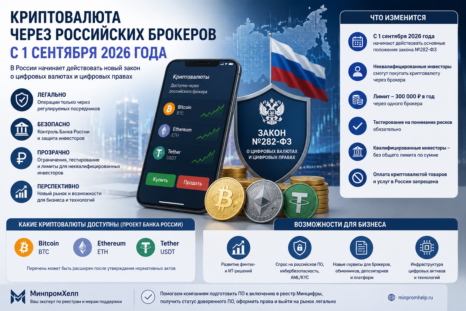 Россия открывает рынок криптовалют для обычных инвесторов: какие ограничения готовит ЦБ