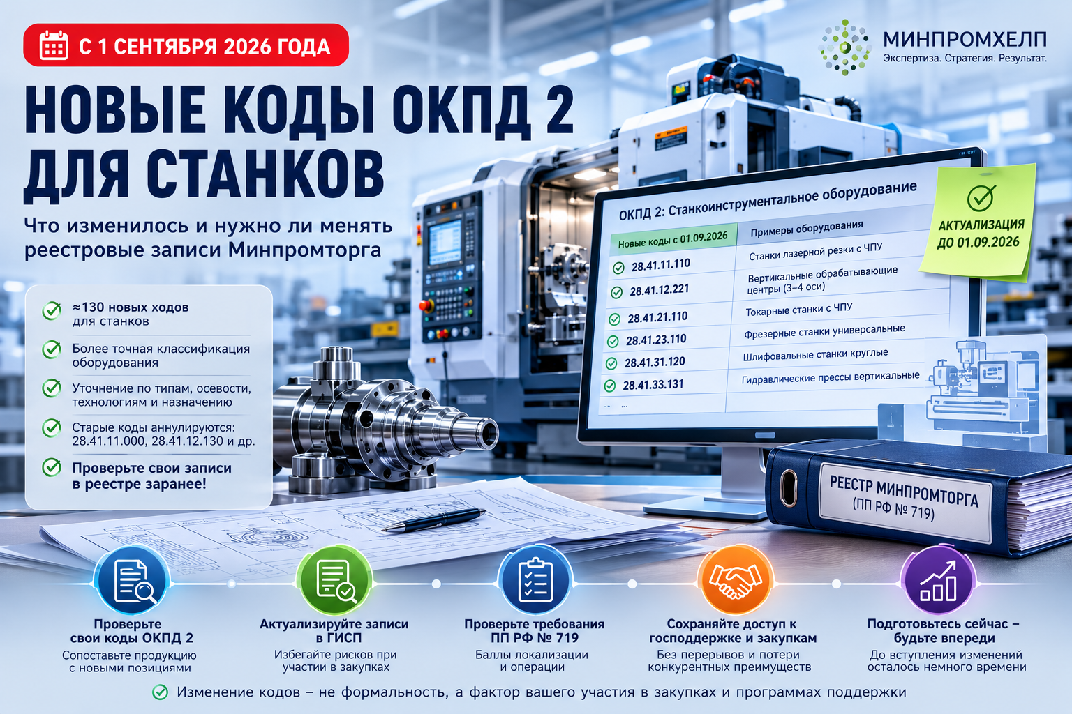 130 новых кодов ОКПД 2 для станков с 1 сентября 2026 года: как не потерять реестровую запись и доступ к закупкам
