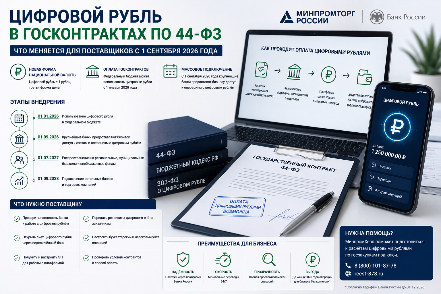 Цифровой рубль в госконтрактах с 1 сентября 2026: что меняется для поставщиков по 44-ФЗ