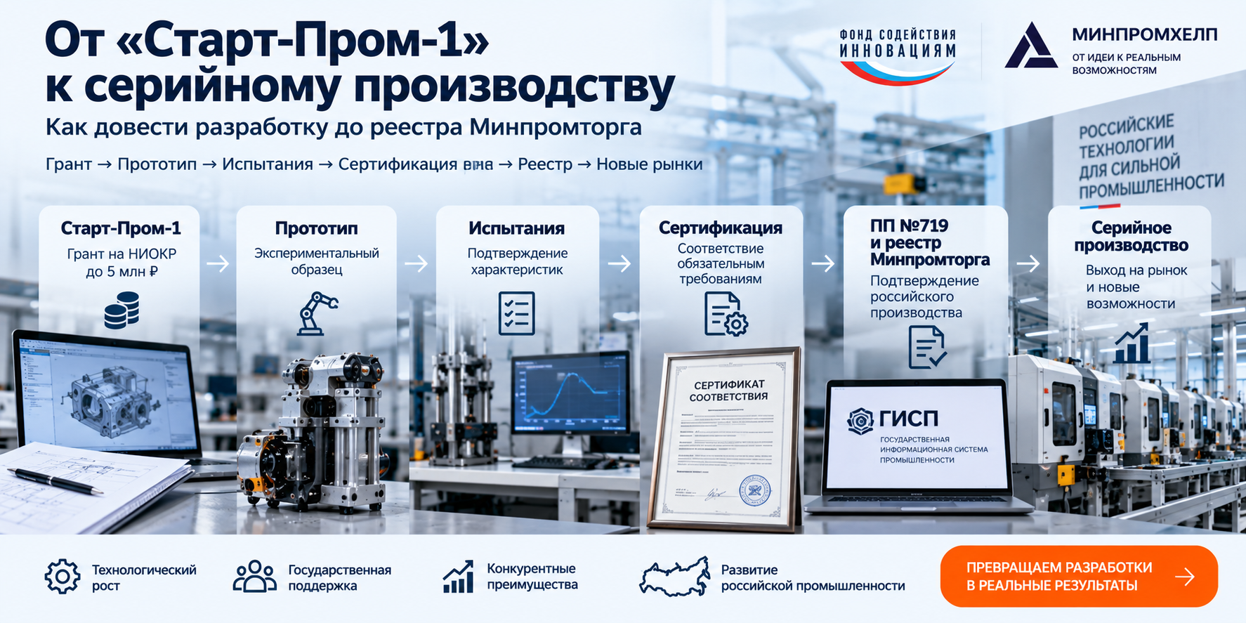 После «Старт-Пром-1»: от прототипа к реестру Минпромторга